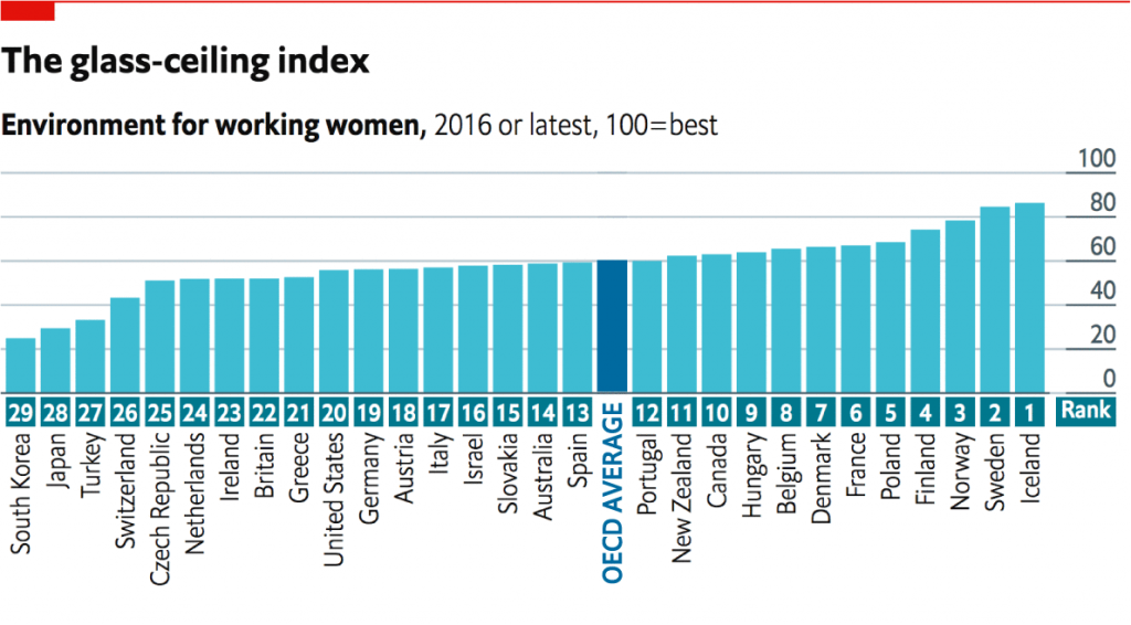 The Best And Worst Places To Be A Working Woman Jump Promoting